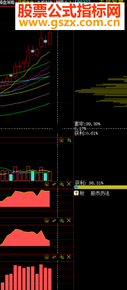 指南针高富帅战法