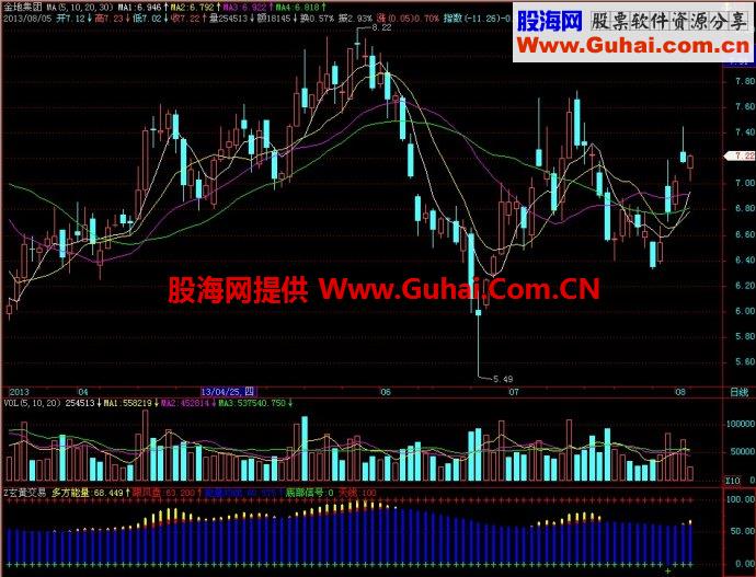 飞狐玄黄交易副图指标