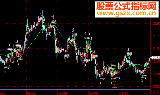 5分钟通道策略（金字塔程序化 源码 贴图）