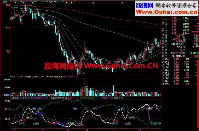 大智慧价值连城副图源码