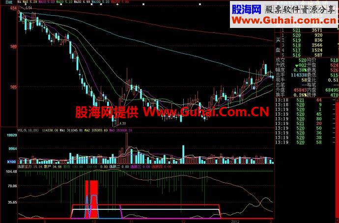 大智慧选股副图源码