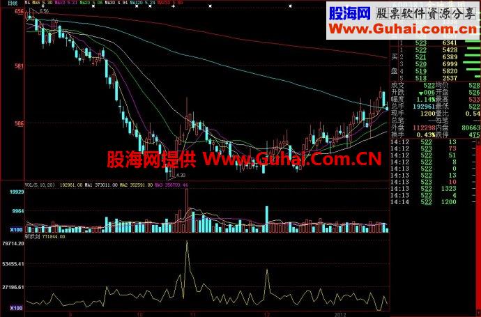 大智慧斩妖剑副图源码