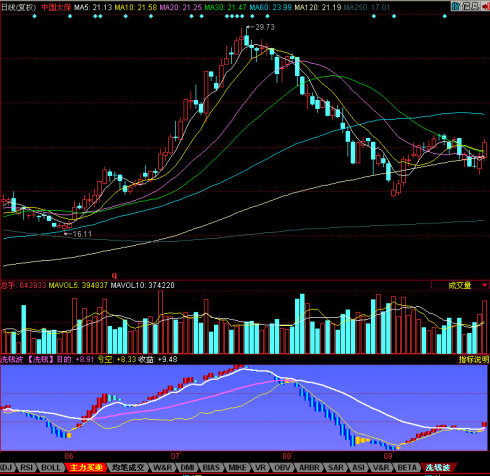 同花顺洗钱波源码副图