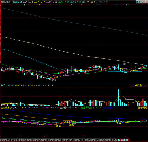 同花顺庄家成本源码附图