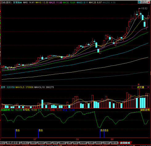 同花顺战国箭雨源码附图