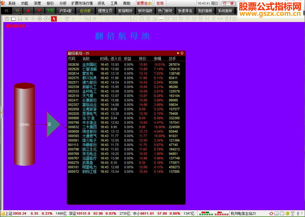 通达信翻倍航母池