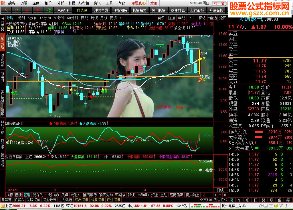 通达信翻倍航母池