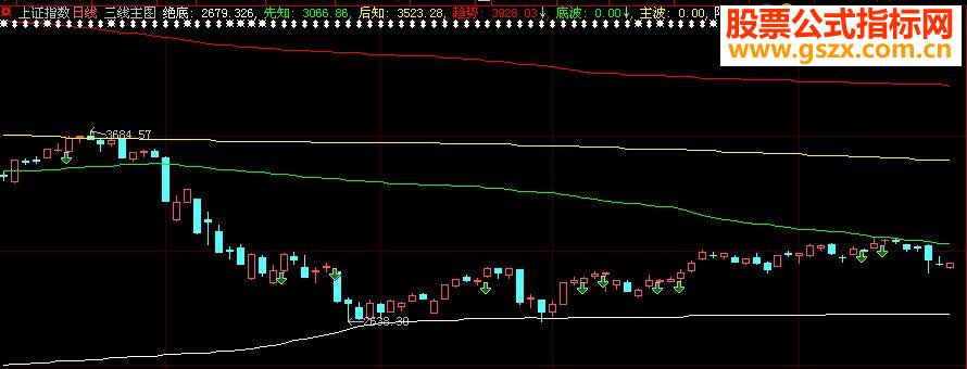 大盘趋势同样适合个股