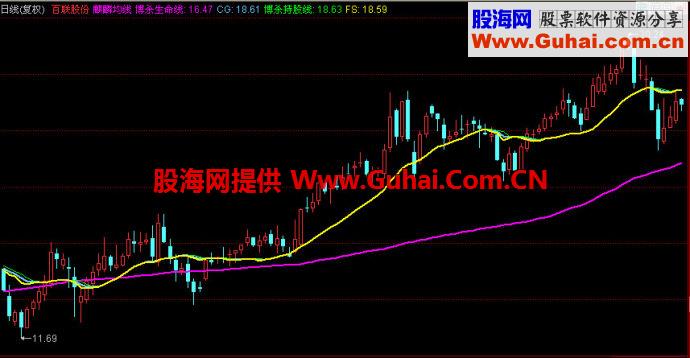 同花顺麒麟均线主图指标