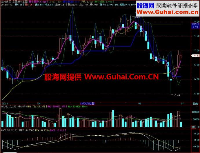 飞狐易股搜牛主图指标