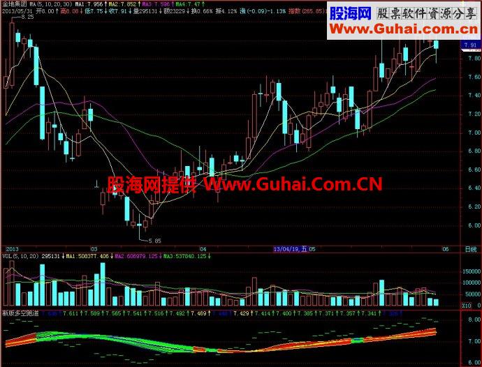 飞狐新版多空跑道副图指标