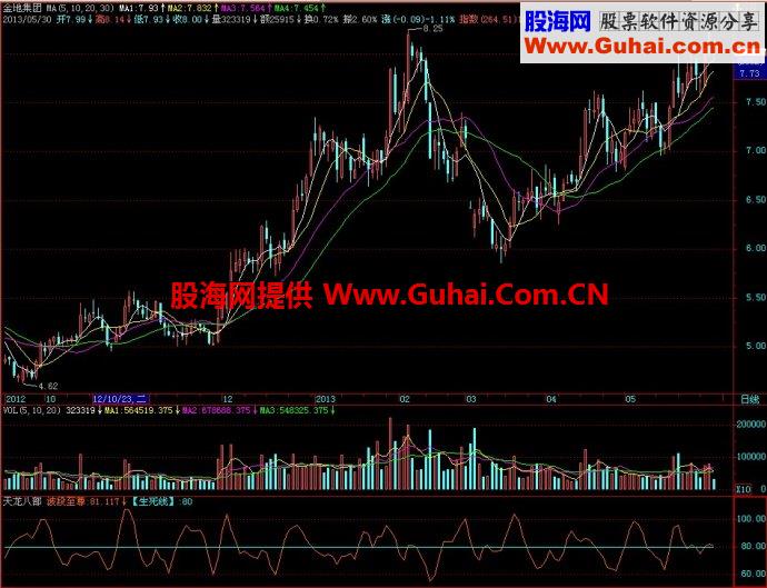 飞狐天龙八部副图指标