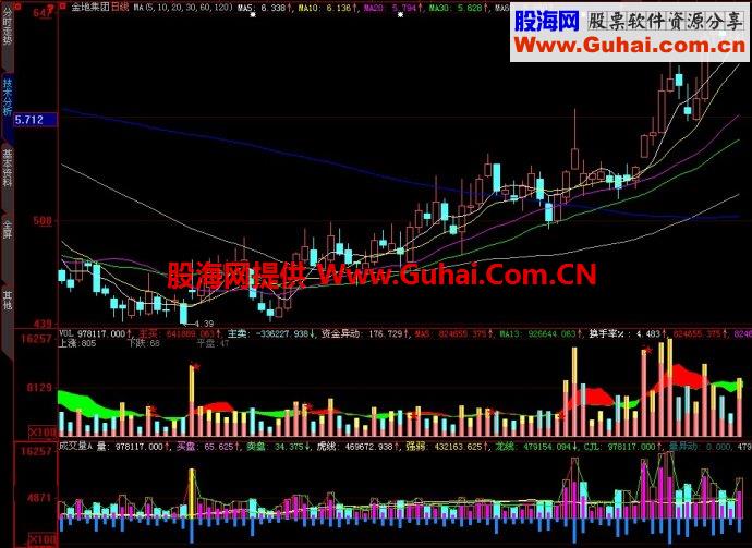 大智慧成交量A副图指标