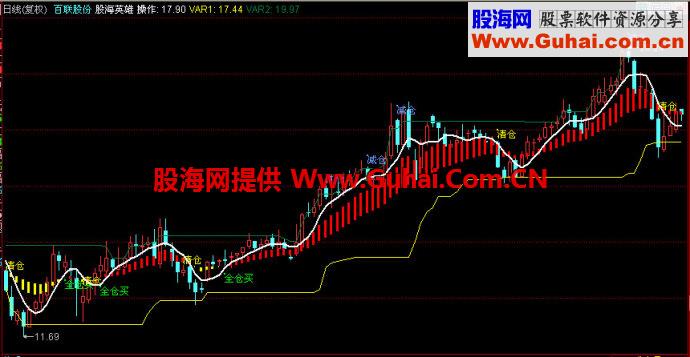 同花顺股海英雄主图指标