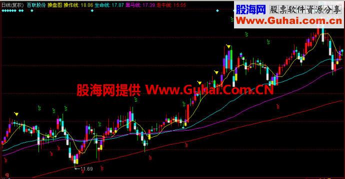 同花顺操盘图主图指标