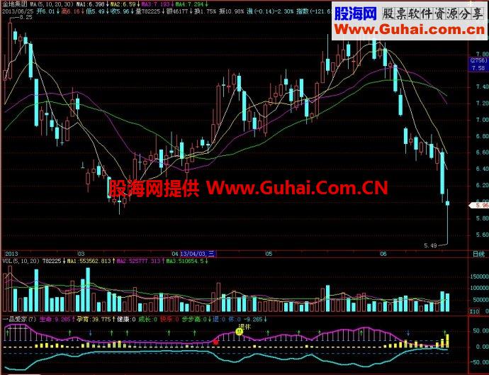 飞狐一品爱家副图指标