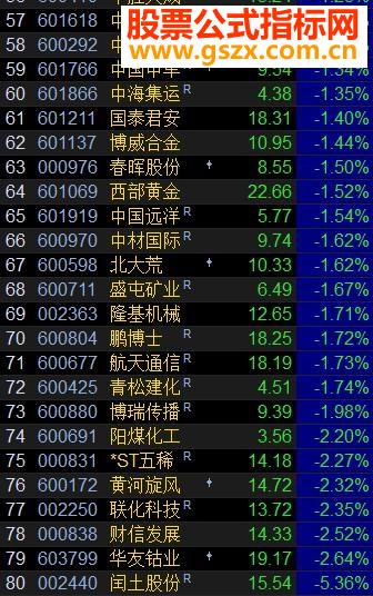 交易师新九转选股