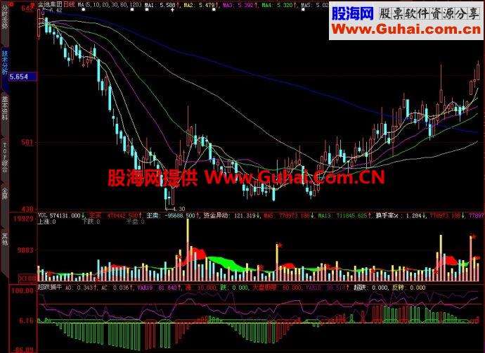 大智慧超跌捕牛副图指标
