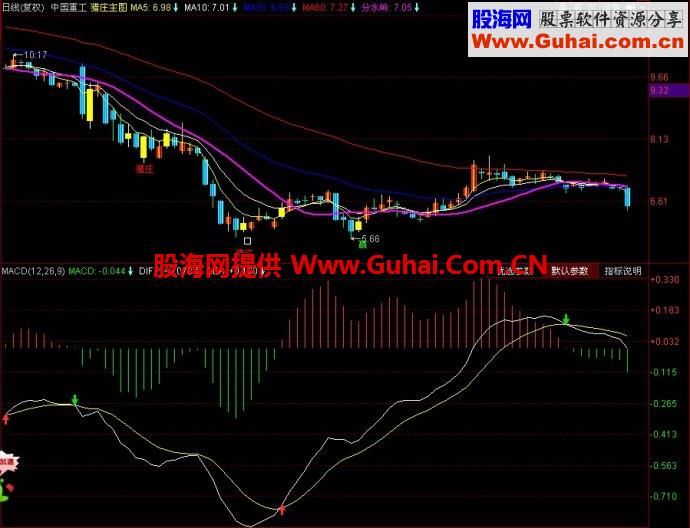 同花顺猎庄主图指标
