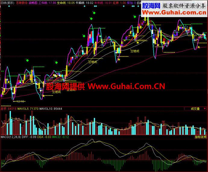 同花顺流畅图主图指标