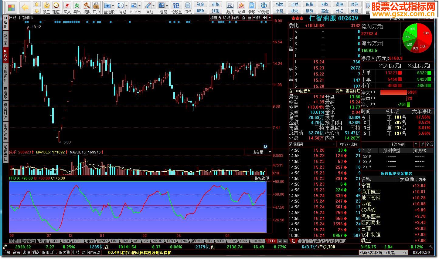同花顺最牛B的指标源码附图