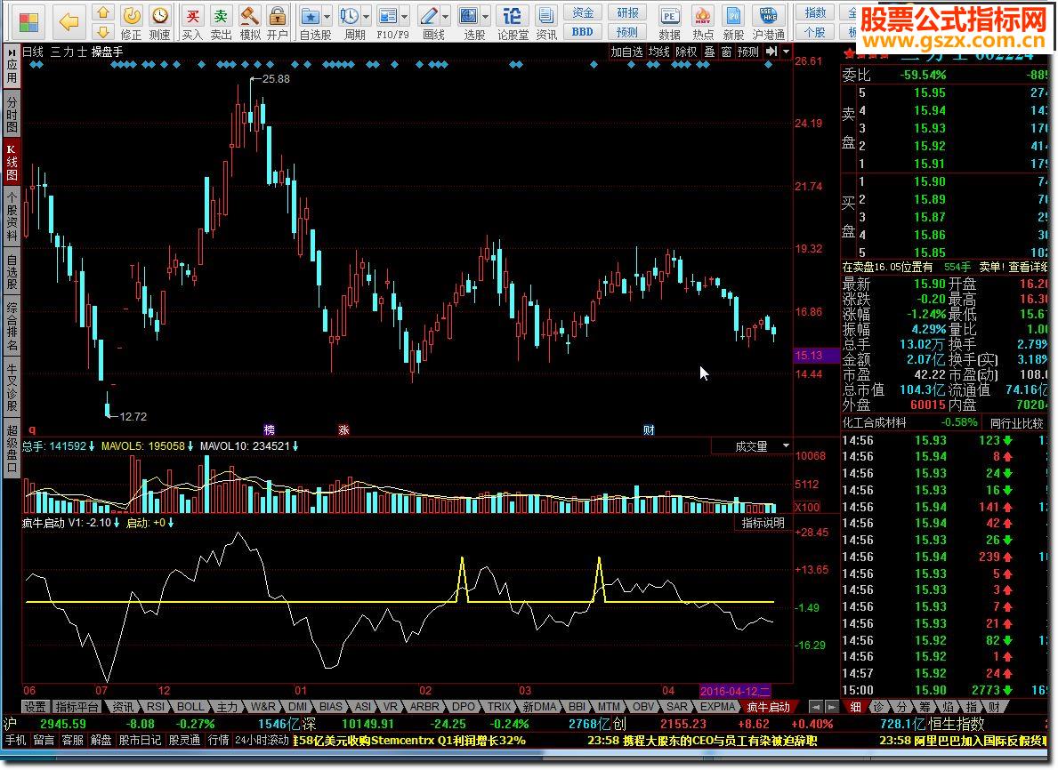 同花顺疯牛启动源码副图