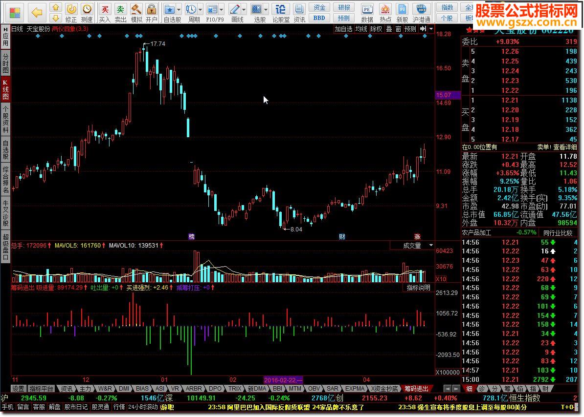 同花顺筹码进出源码附图