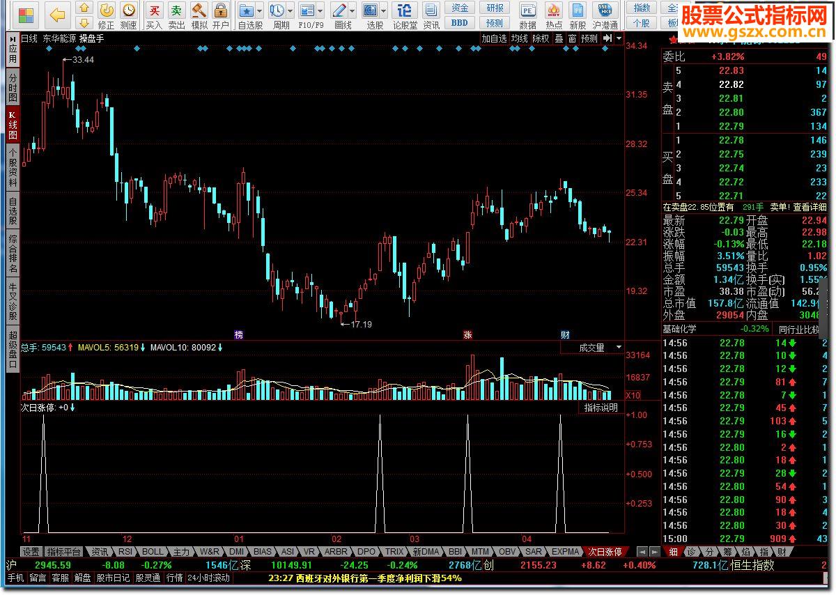 同花顺次日涨停源码