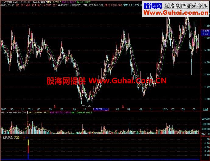 飞狐玄黄变盘副图指标