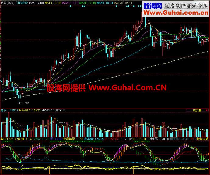 同花顺解KD副图指标