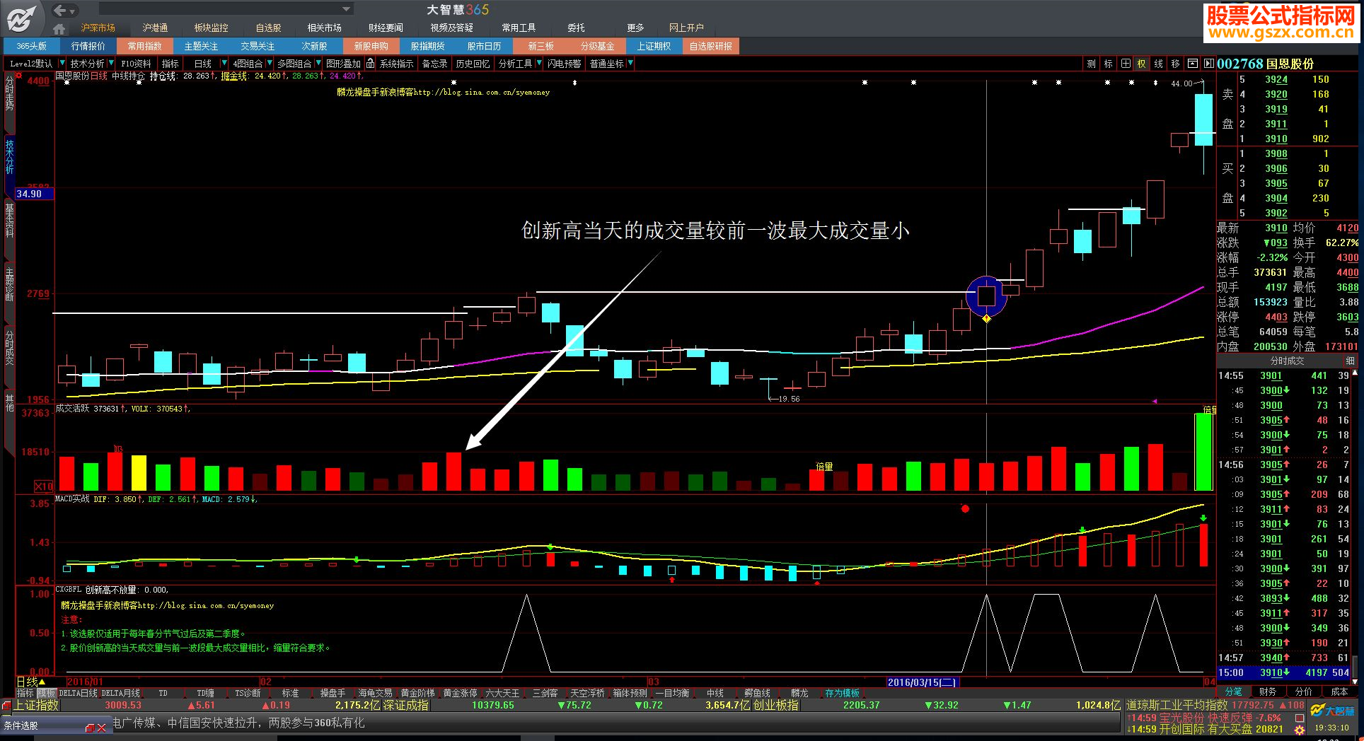 大智慧二季度创新高不放量选股公式贴图
