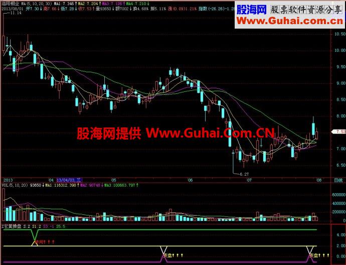 飞狐玄黄操盘副图指标