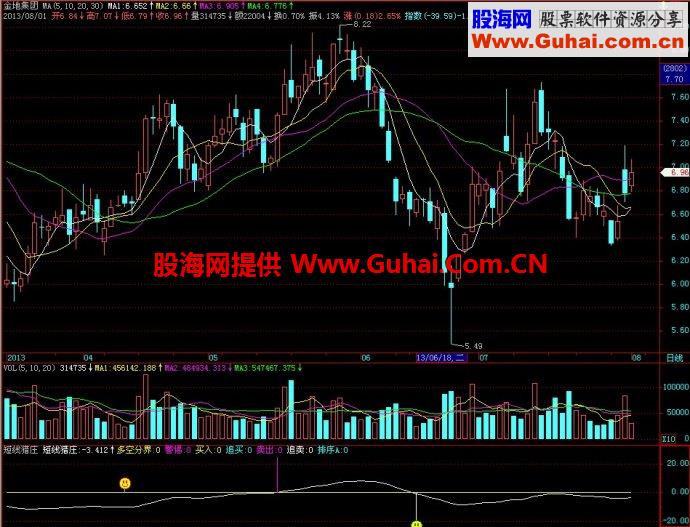飞狐短线猎庄副图指标