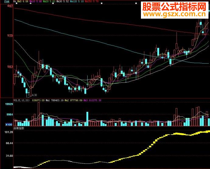 大智慧活筹指数副图两个源码