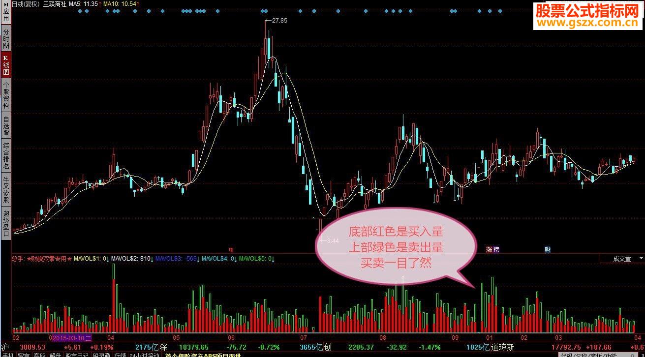 同花顺准确买卖成交量副图源码