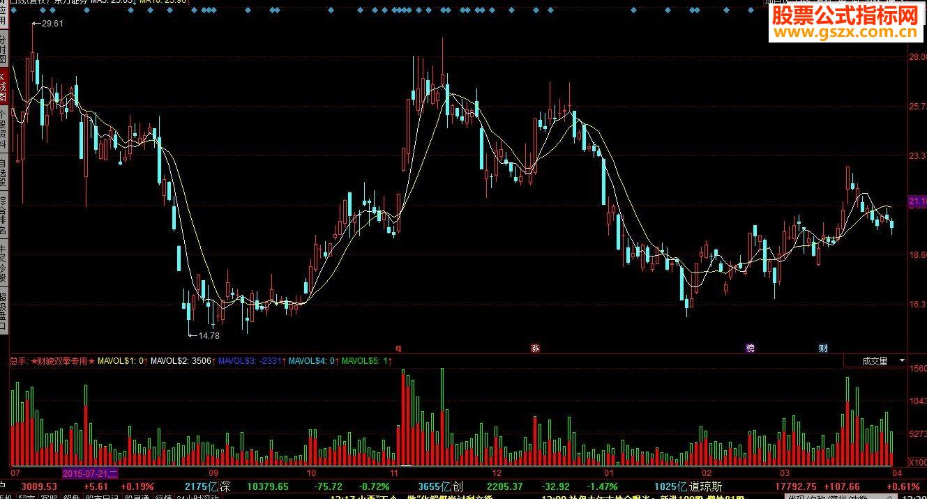 同花顺准确买卖成交量副图源码