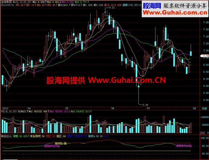 飞狐精品出山副图指标