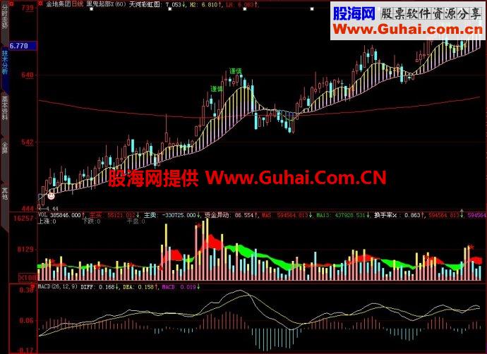 大智慧黑鬼起步XXP版主图指标