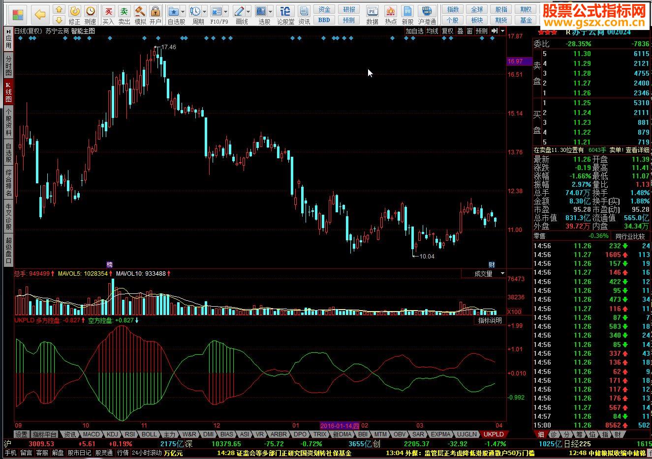同花顺控盘力度源码附图