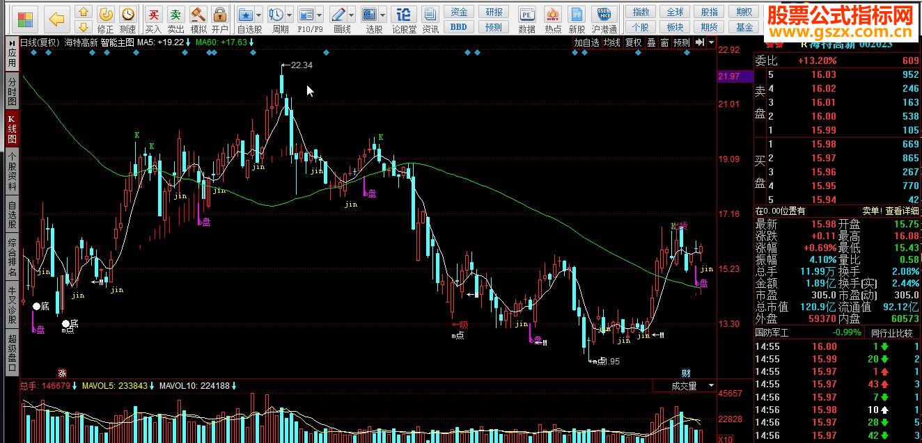 同花顺智能主图源码