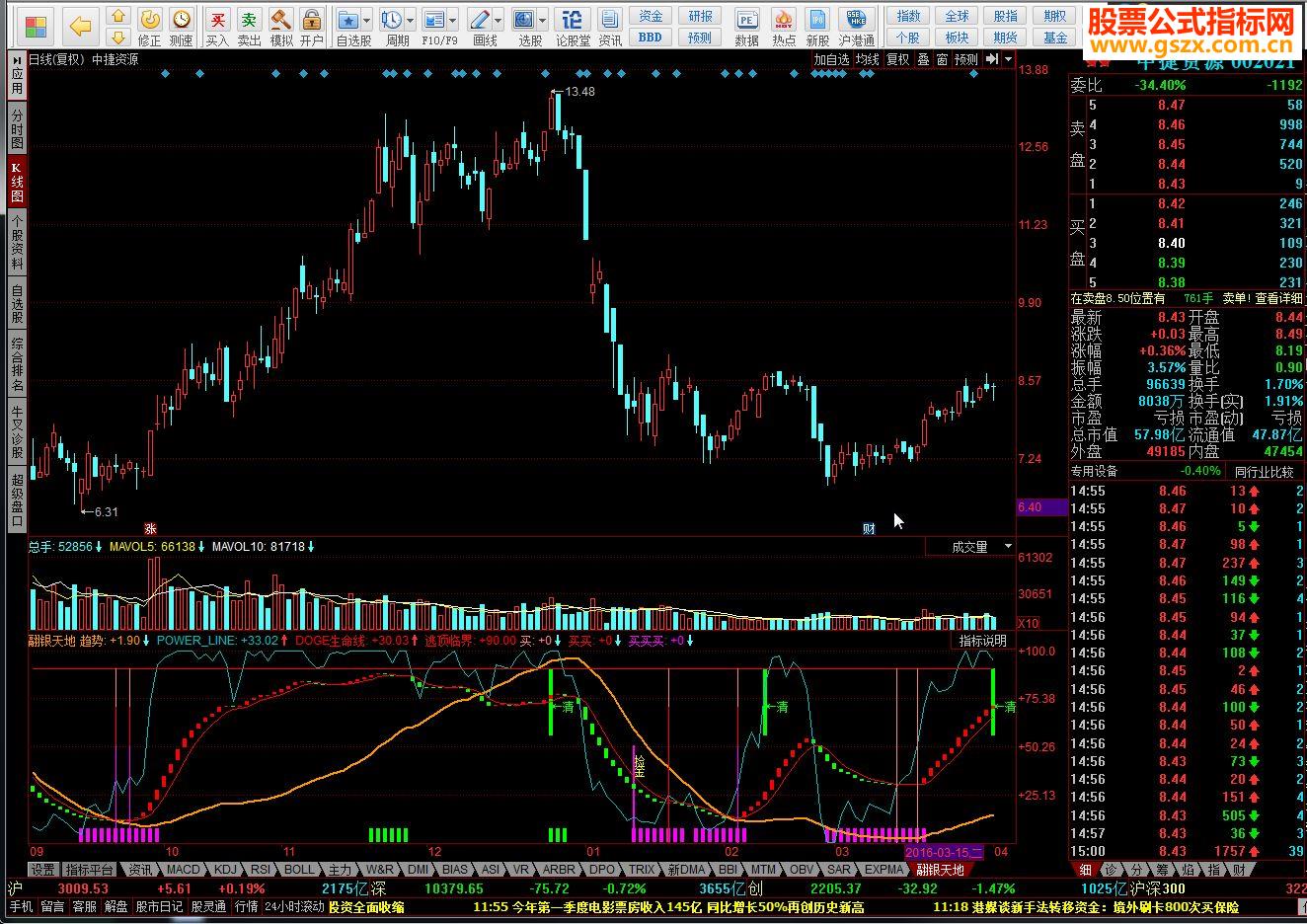 同花顺翮银天地源码附图