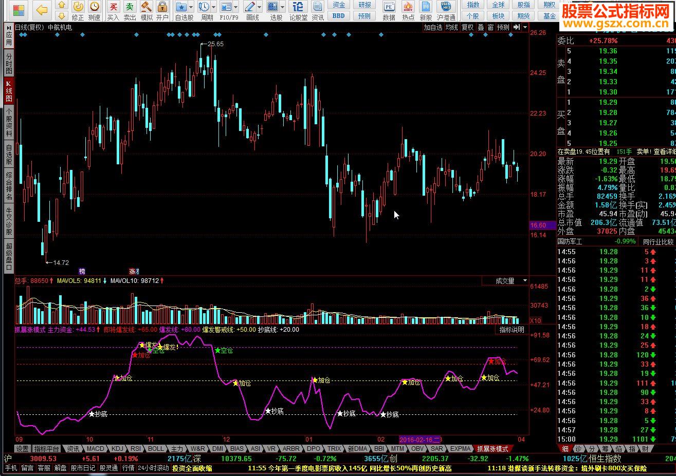 同花顺抓暴涨模式源码