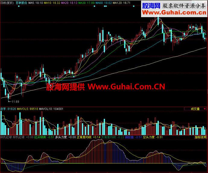 同花顺邱氏红绿副图指标