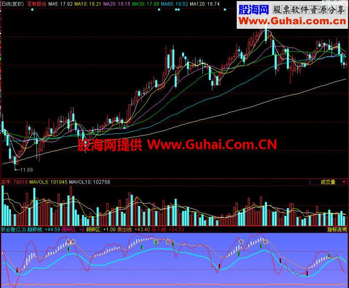 同花顺权必胜副图指标