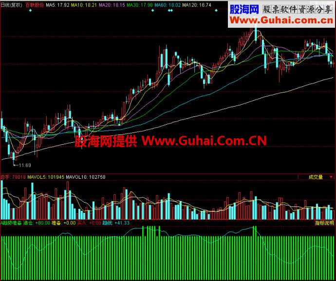 同花顺趋势准备副图指标