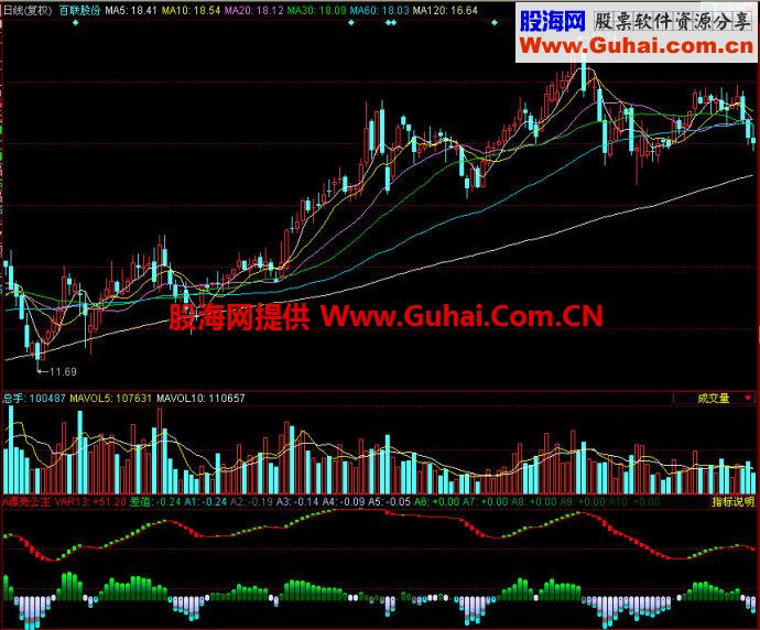 同花顺漂亮公主副图指标