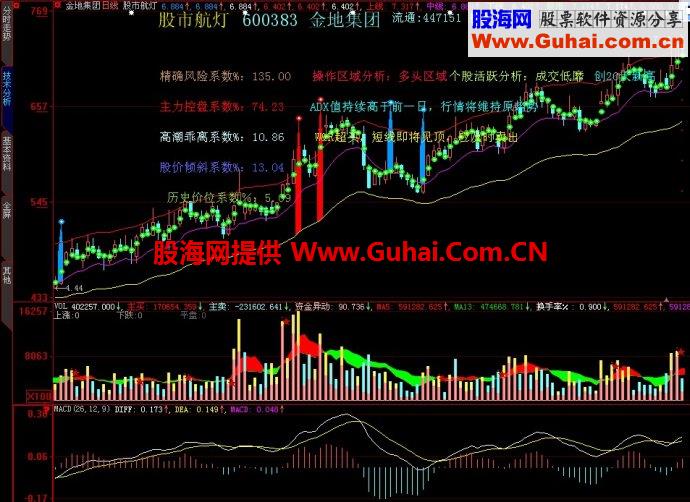 大智慧股市航灯主图指标