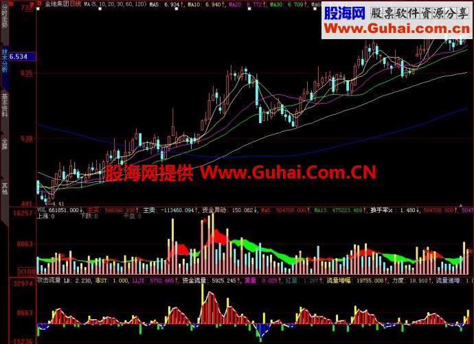 大智慧攻击流量副图指标