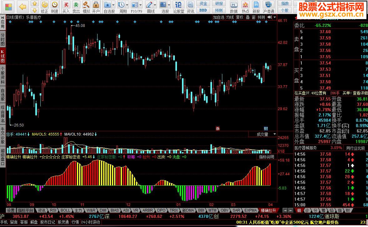 同花顺精确拉升 精确掌握主力拉升位置指标公式