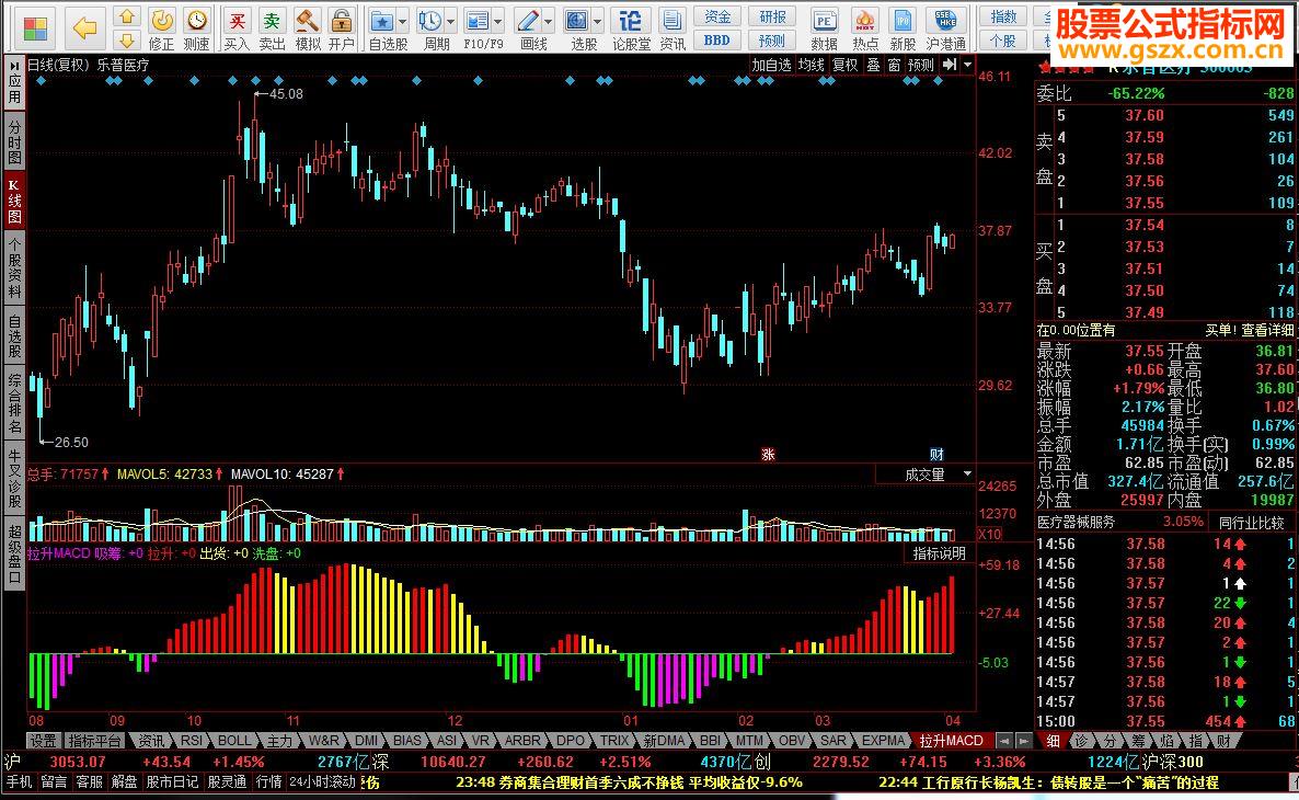 同花顺拉升MACD 精确掌握主力拉升位置源码